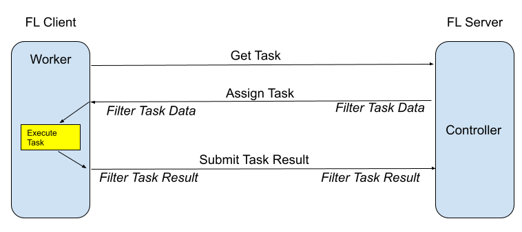 ../_images/Executor.png