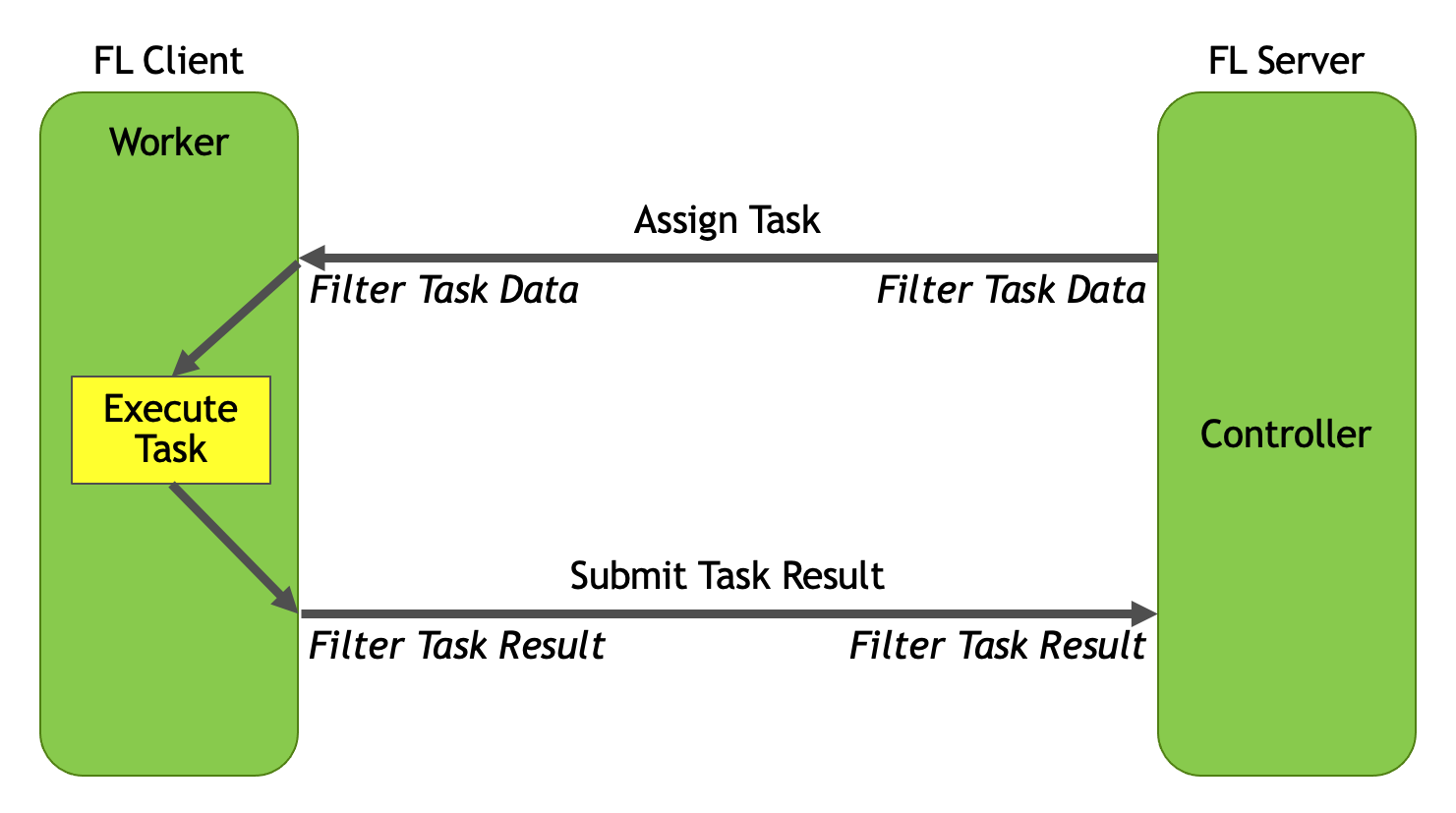 _images/controller_worker_flow.png