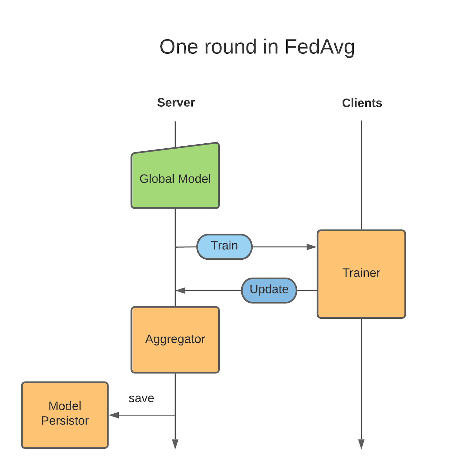 ../../_images/fed_sag_round.png