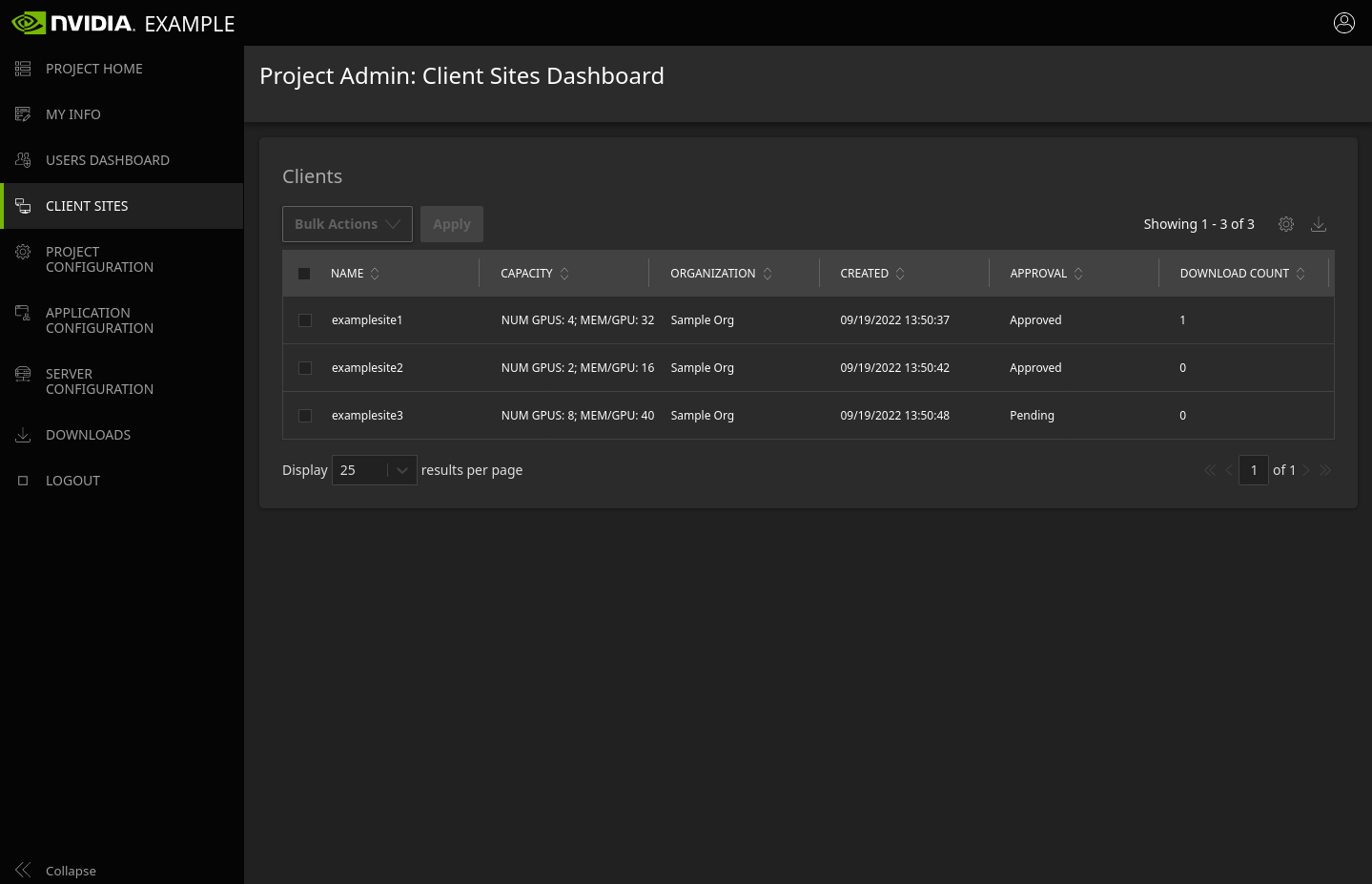 ../_images/dashboard_sites_dashboard.png