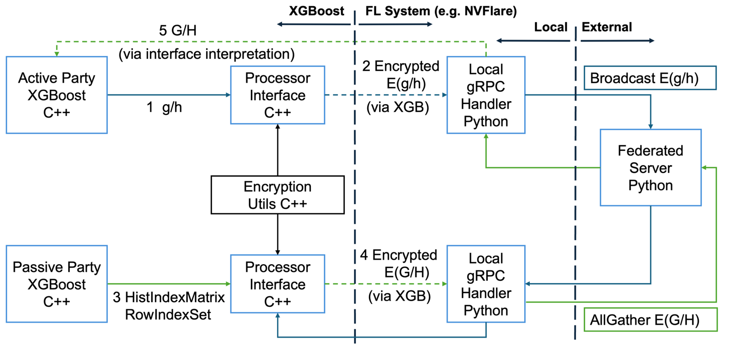 ../../_images/secure_vertical_xgb.png