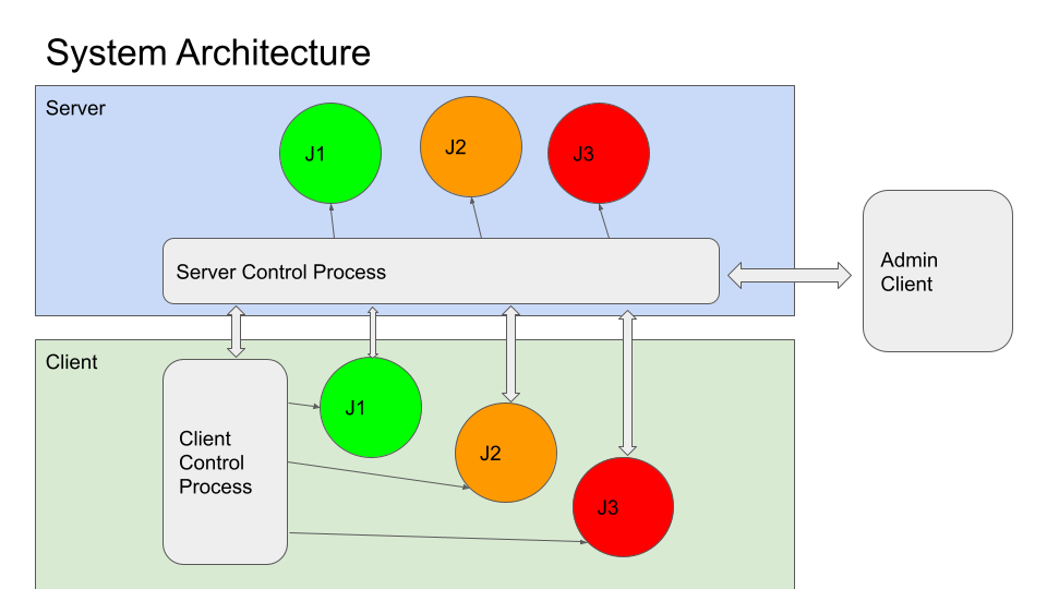 ../../_images/system_architecture.png