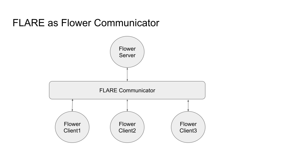 ../../_images/FLARE_as_flower_communicator.png