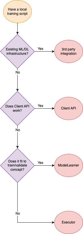 ../_images/task_execution_decision_chart.png