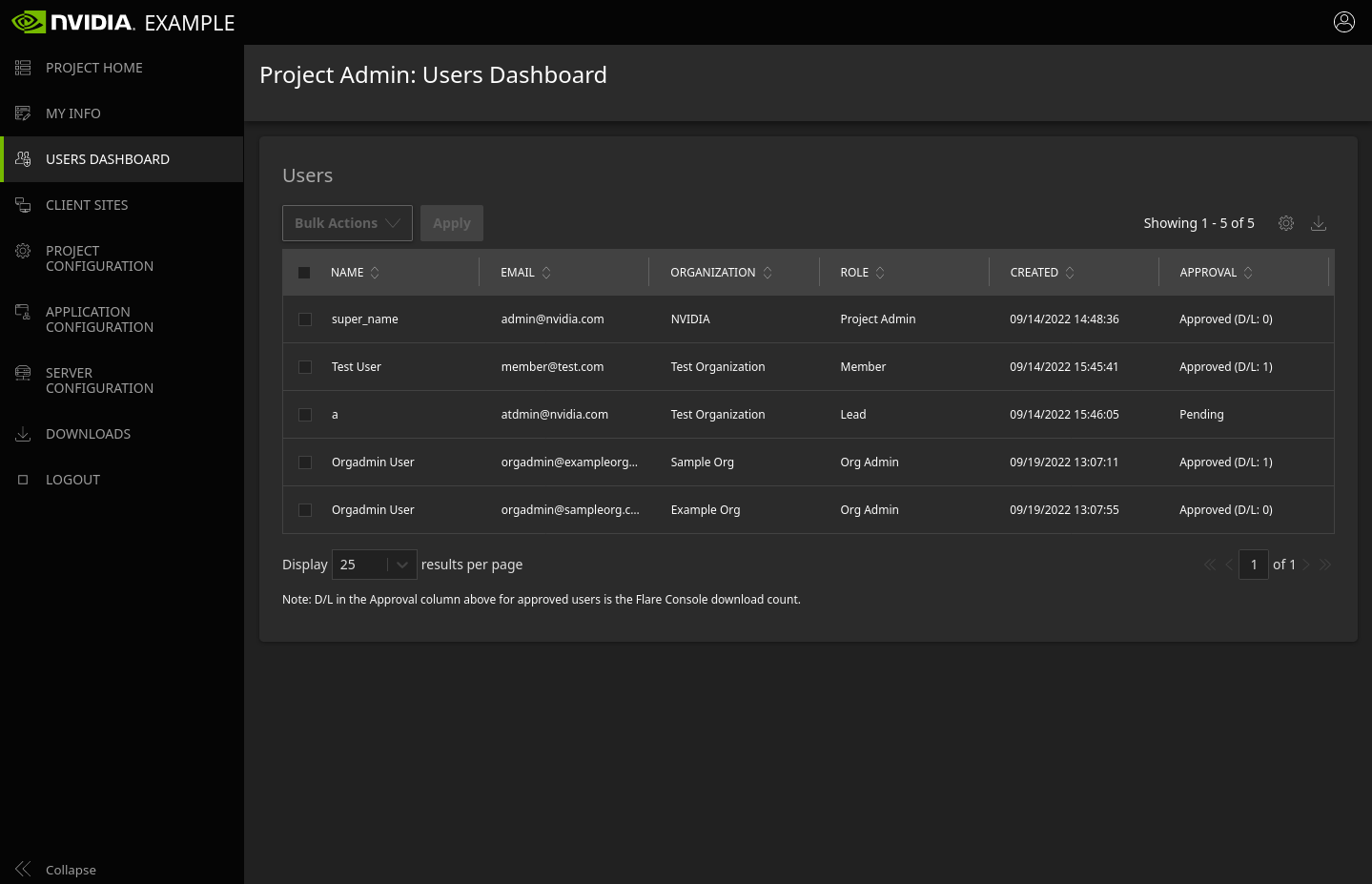 ../_images/dashboard_users_dashboard.png