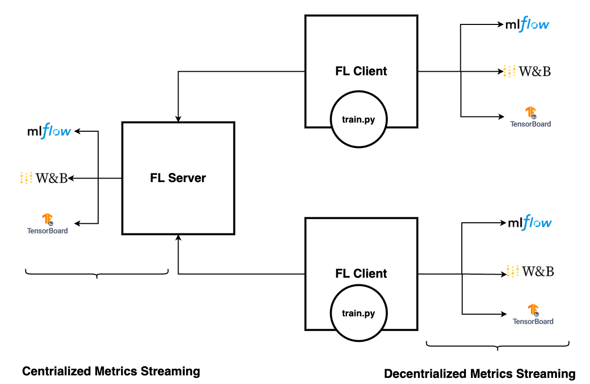 ../../_images/experiment_tracking_diagram.png