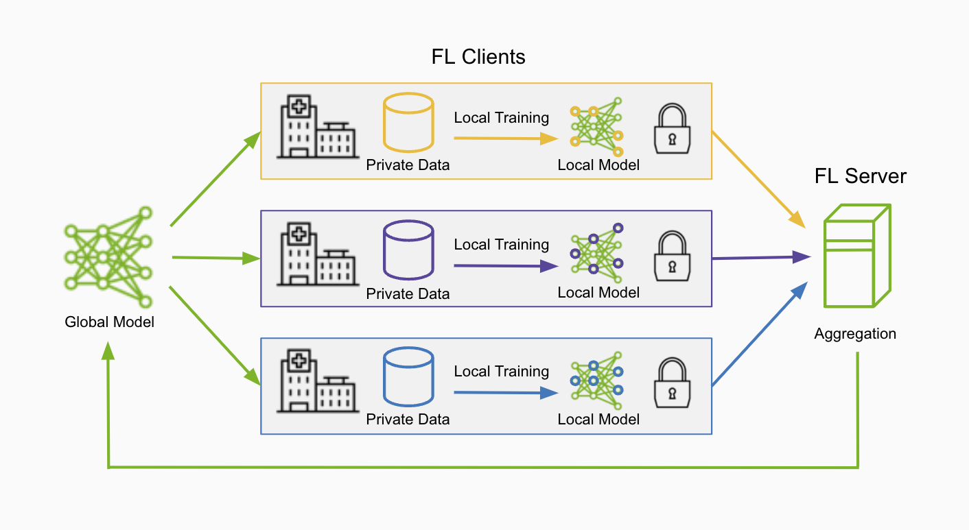 _images/fl_diagram.png