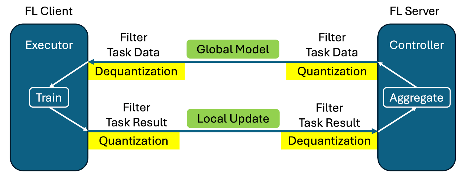 _images/message_quantization.png