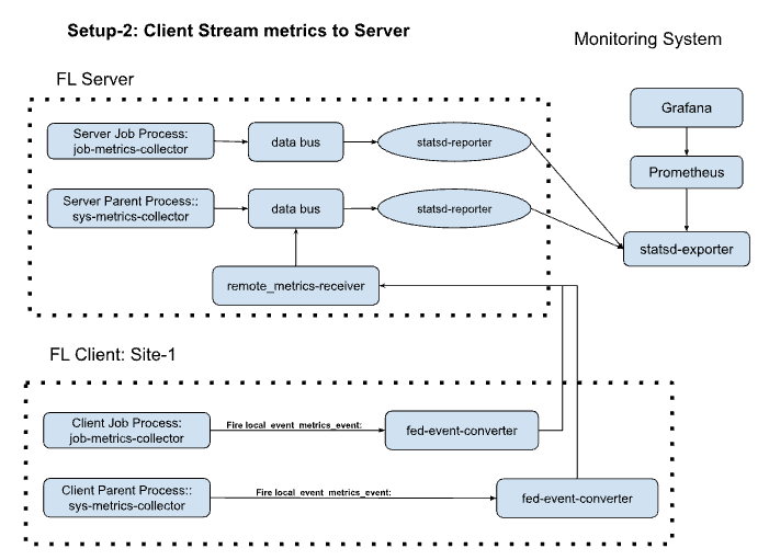 _images/system_monitoring.png