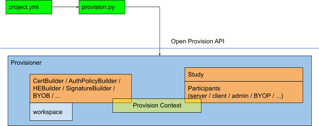 ../_images/Open_Provision_API.png