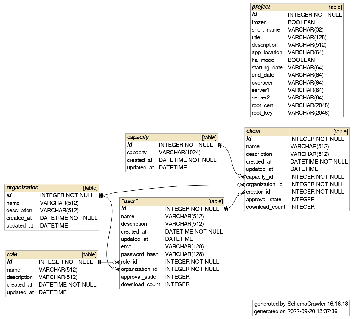 ../_images/dashboard_schema.png
