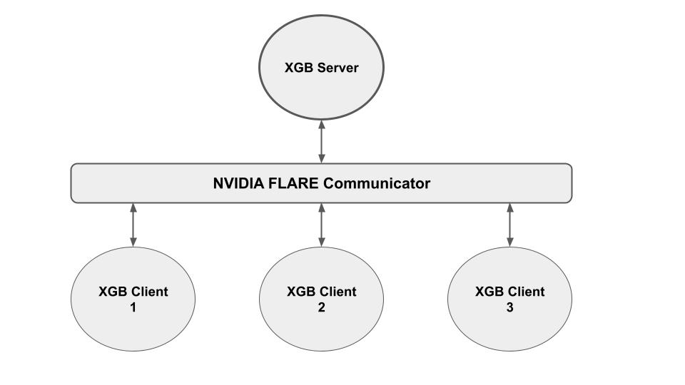 ../../_images/xgb_communicator.jpg