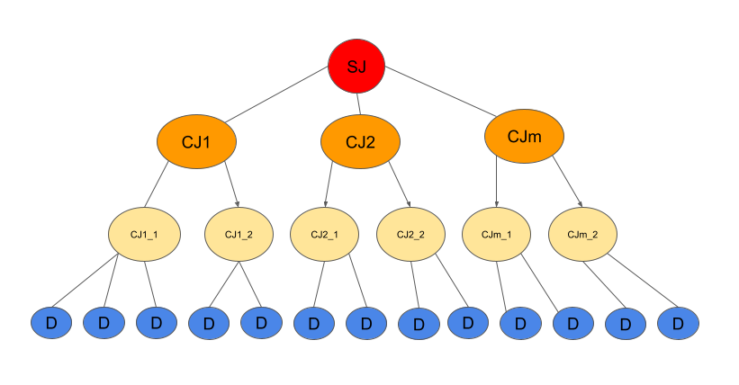 ../_images/cj_hierarchy_flare_hierarchical_architecture.png