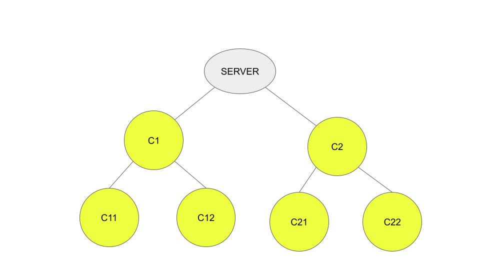 ../_images/client_hierarchy.png