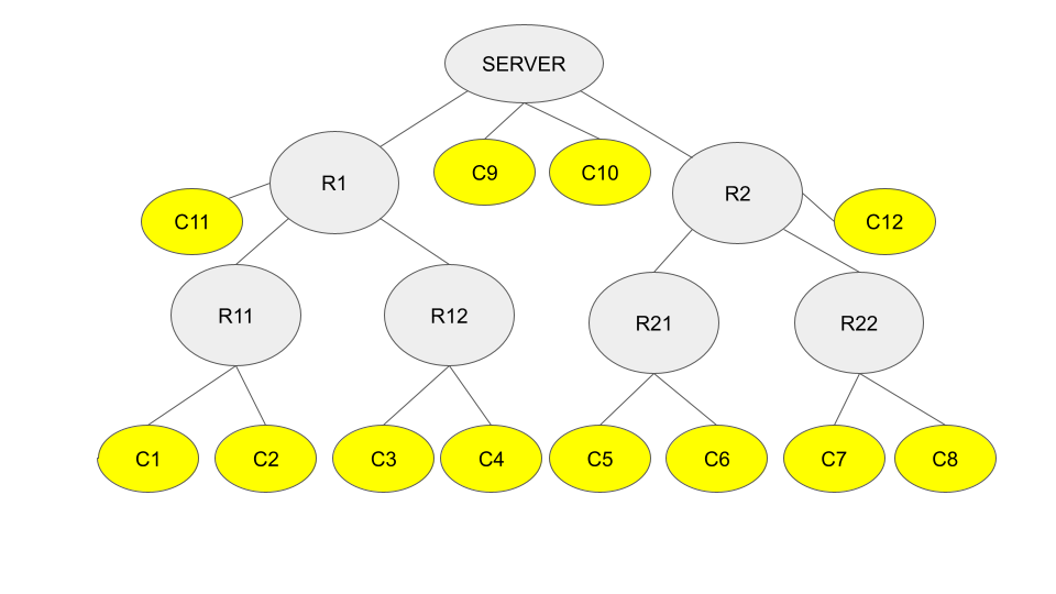 ../_images/communication_hierarchy_intermediary_nodes.png