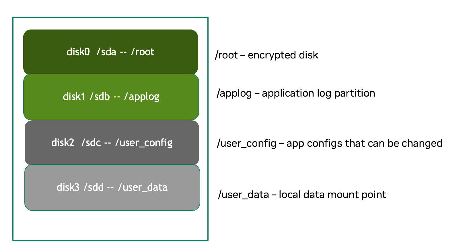 ../../../_images/cvm_disk_layout.png