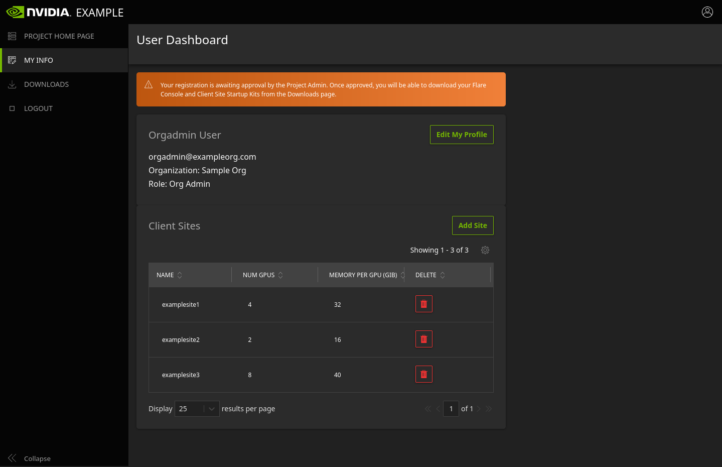 ../../../_images/dashboard_org_admin_dashboard.png