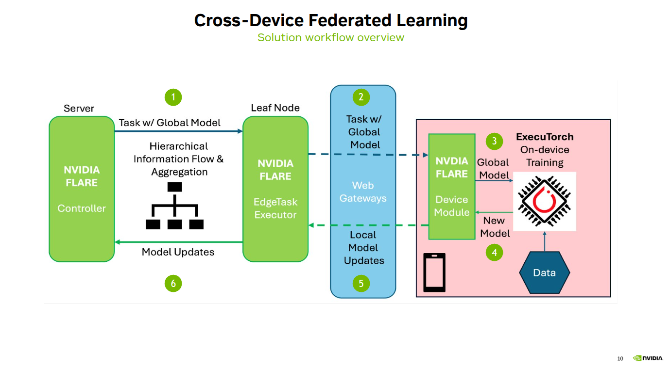 ../_images/edge_cross_device_fl.png