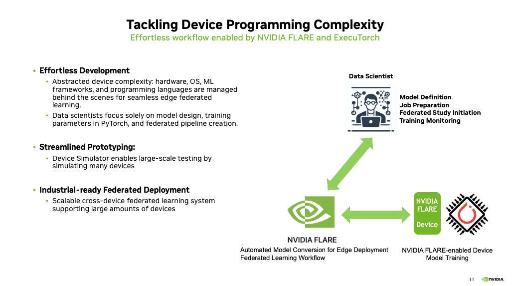 ../_images/edge_simplify_device_programming.png