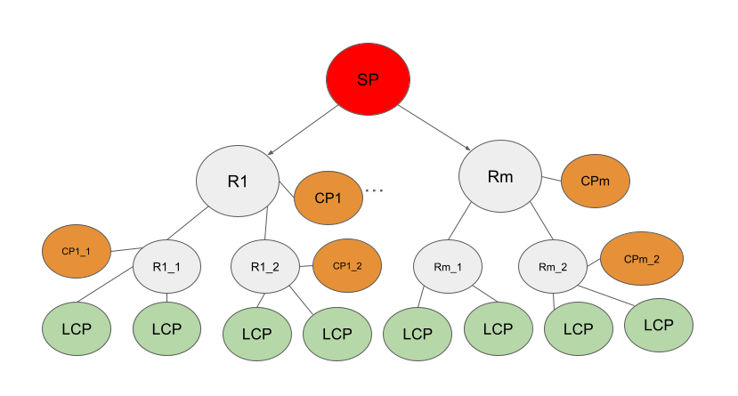 ../_images/flare_hierarchical_architecture.png