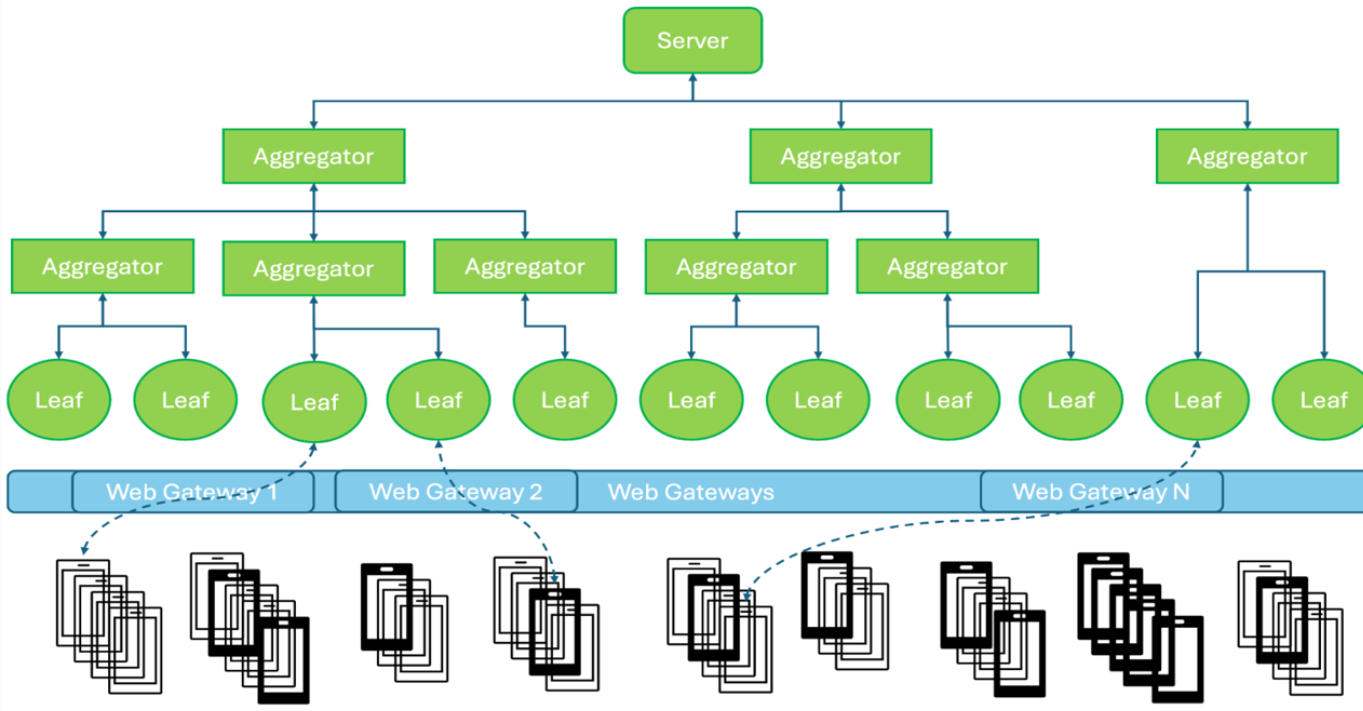 ../_images/hierarchical_fl.png