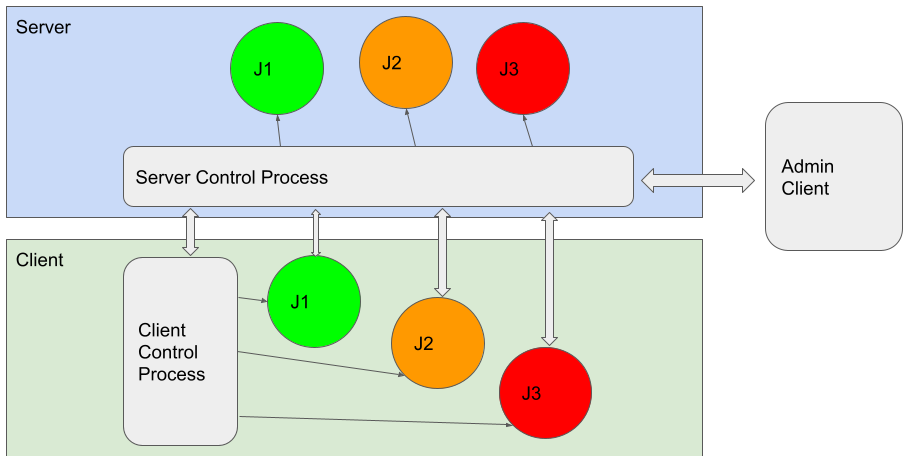 Job Architecture