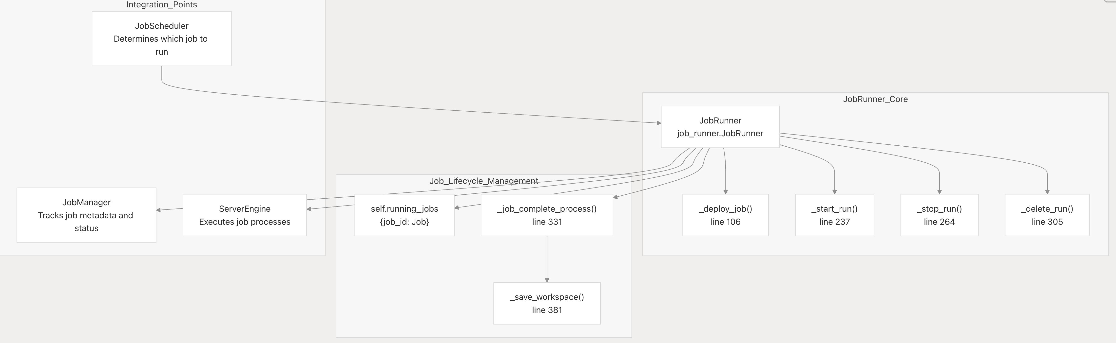FLARE Job Runner Architecture