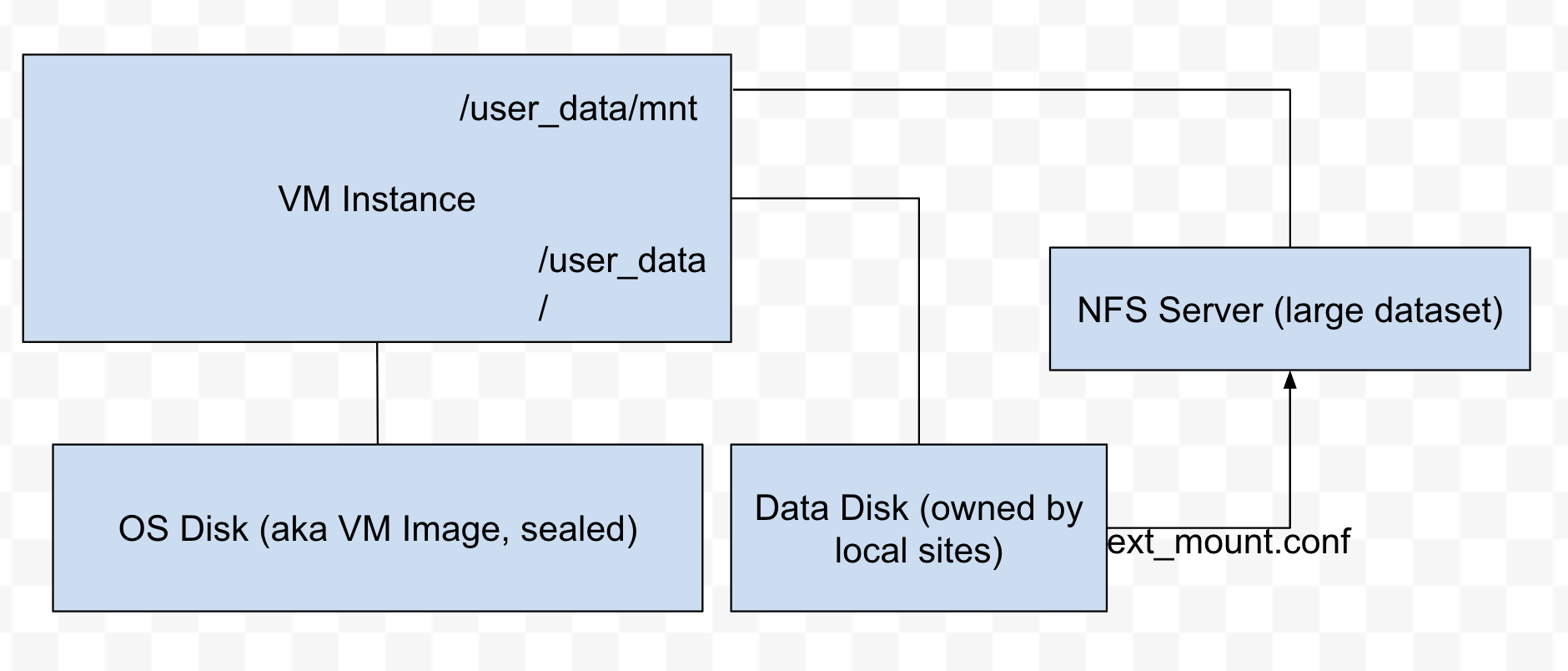 ../../../_images/user_data_mount.png