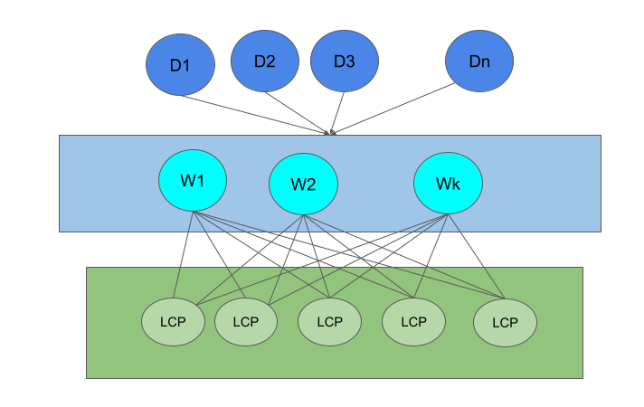 ../_images/web_to_flare_hierarchical_architecture_lcp.png