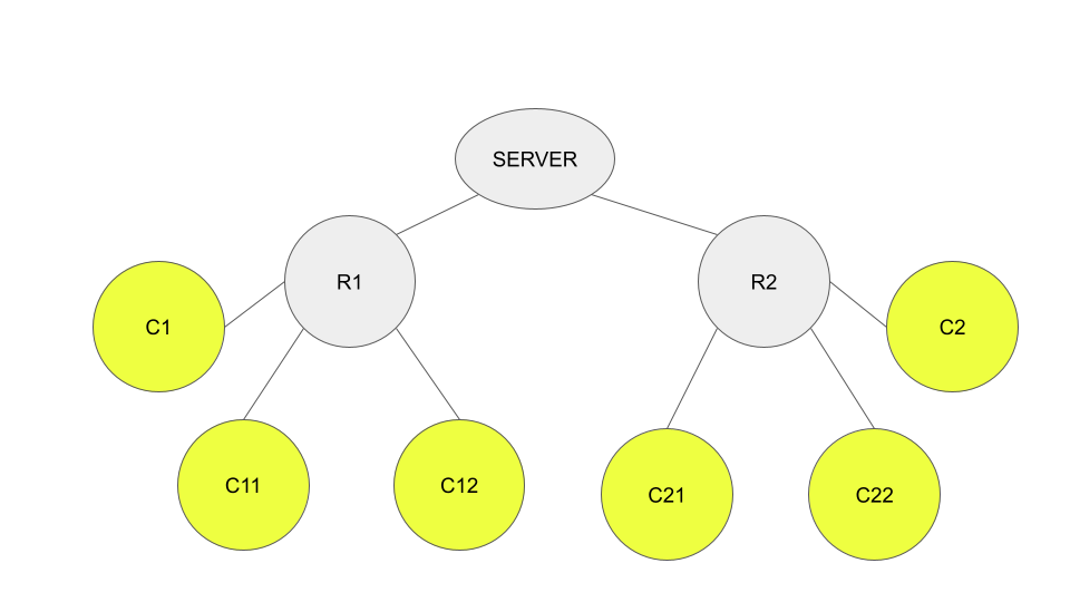 ../_images/FQSN_relay_hierarchy.png