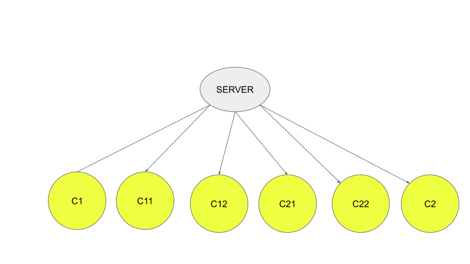 ../_images/FQSN_server_directly.png