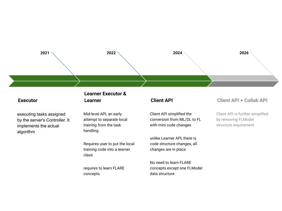 ../_images/client_side_apis.jpg