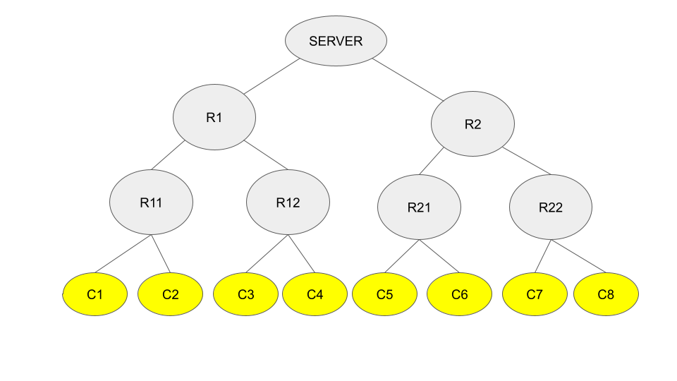 Hierarchical Communication and Clients — NVIDIA FLARE 2.7.0 documentation