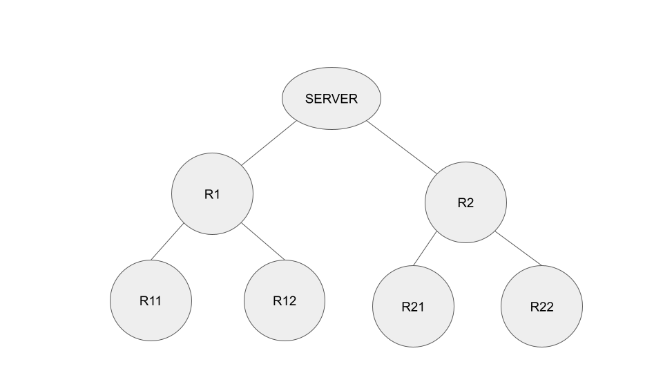 ../_images/communication_hierarchy_relay.png