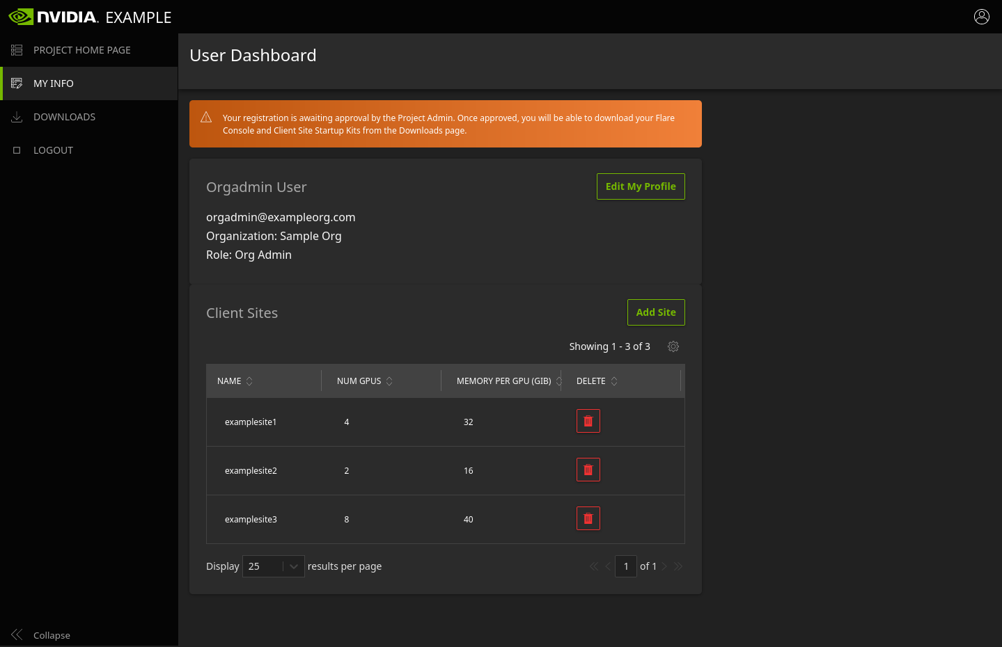 ../_images/dashboard_org_admin_dashboard.png
