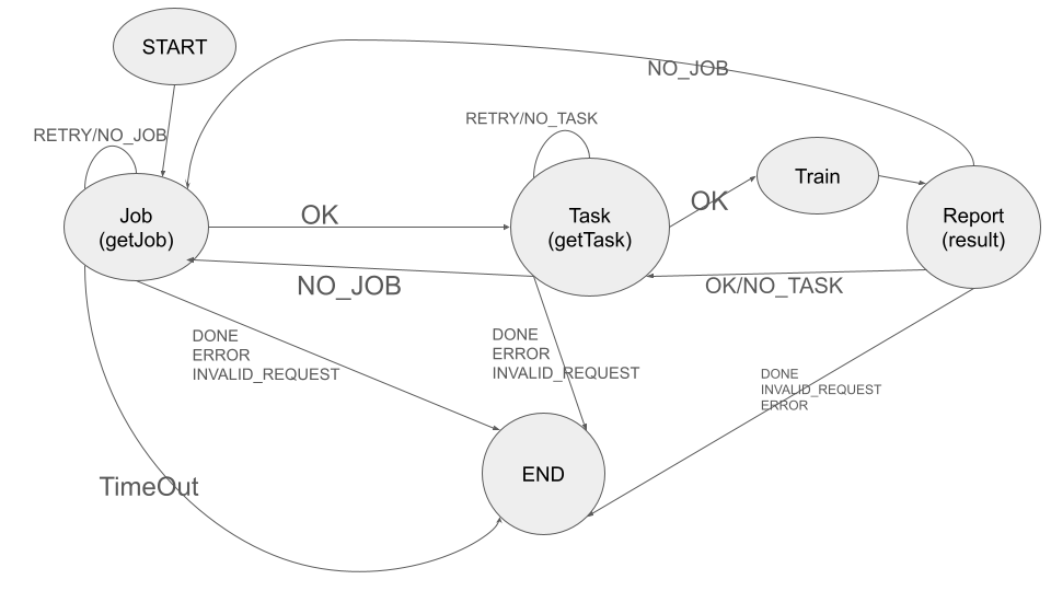 ../../_images/edge_device_finite_state_machine.png