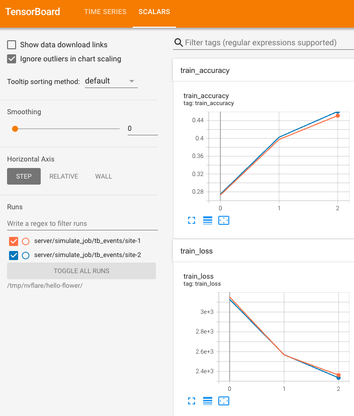 tensorboard training curve