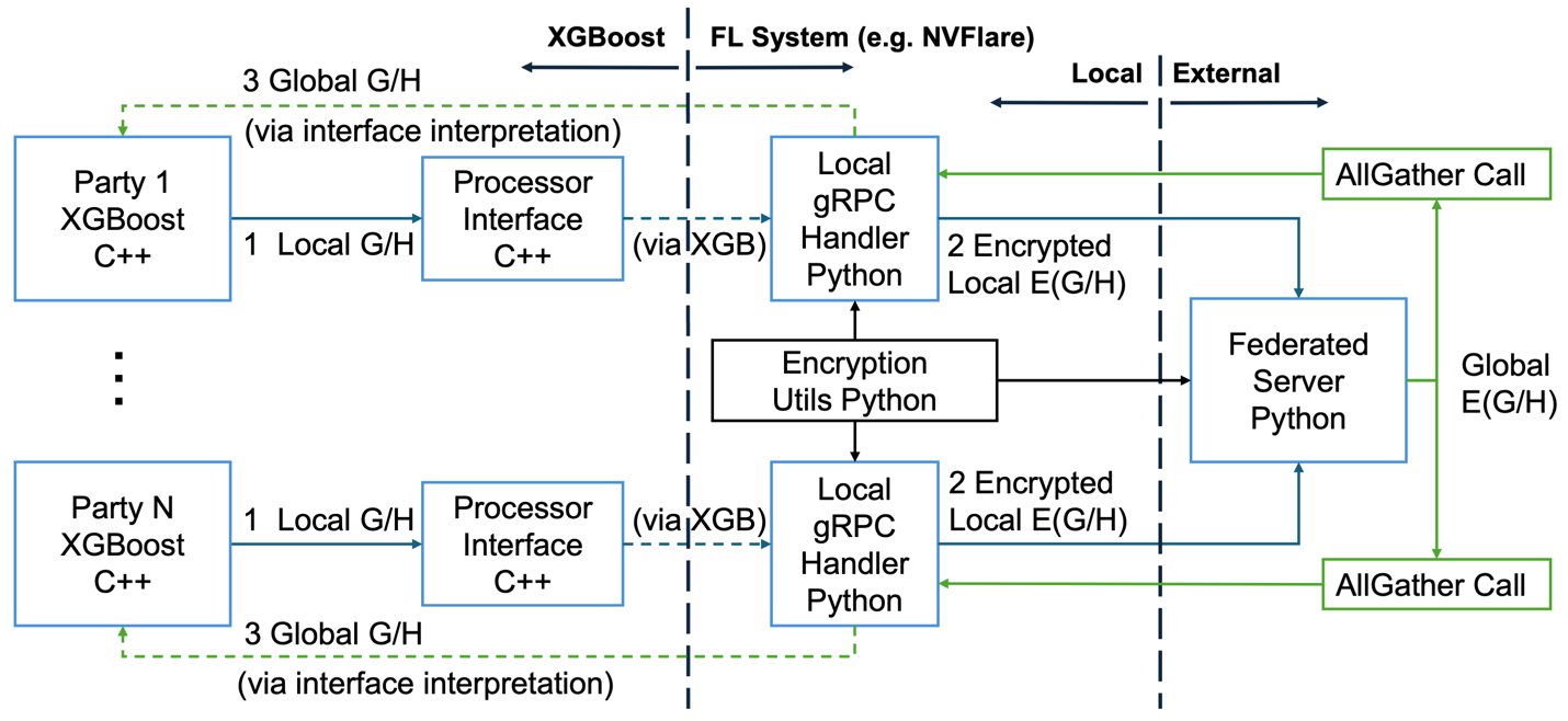 ../../../_images/secure_horizontal_xgb.png